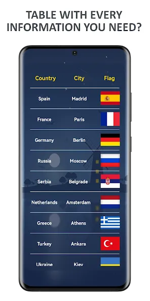 Flags of World Countries Quiz  [МОД Много денег] Screenshot 3